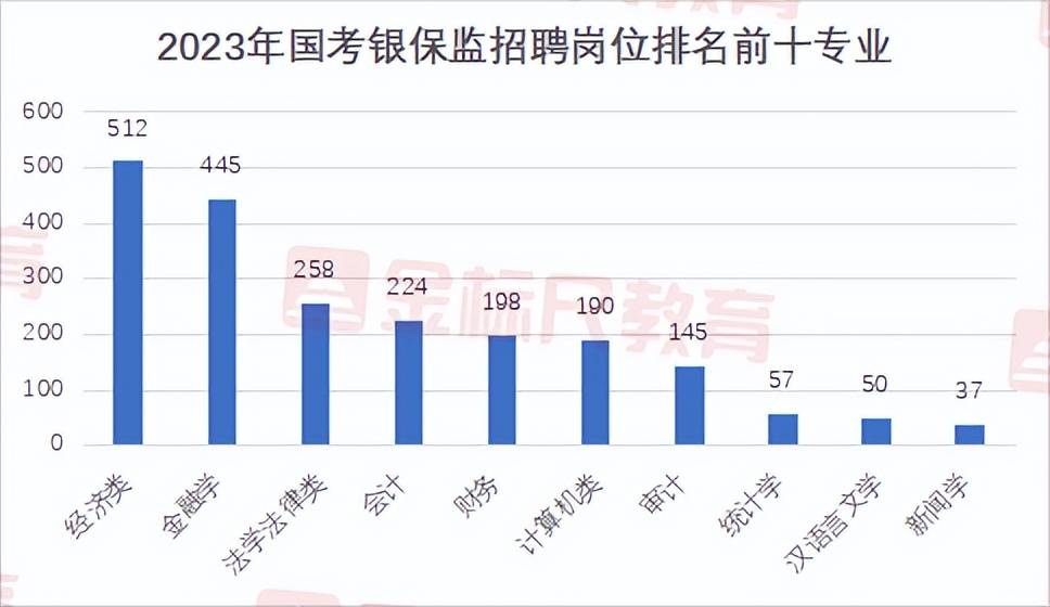 2024国考要来了，岗位比较多，看看你能报考哪个？ 