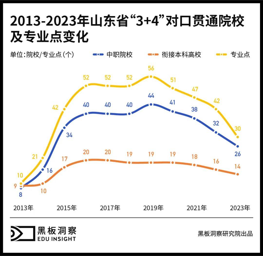 除职教本科外，中职生还能直升哪种本科？