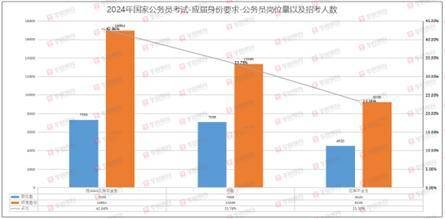 哪些人参加2024国考更有优势 