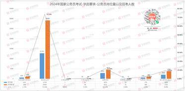 哪些人参加2024国考更有优势 