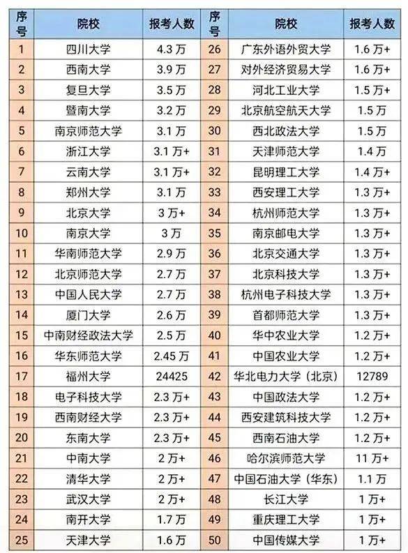 全国考研录取难度排行榜！看看哪个省最卷？