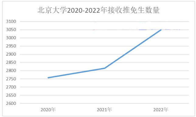 全国考研录取难度排行榜！看看哪个省最卷？