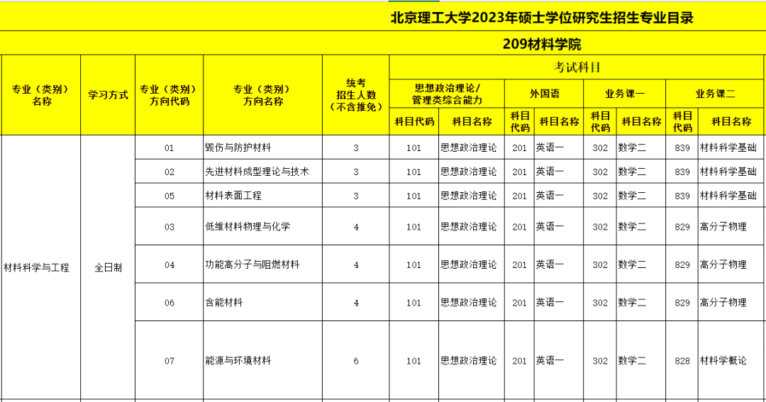 全国考研录取难度排行榜！看看哪个省最卷？