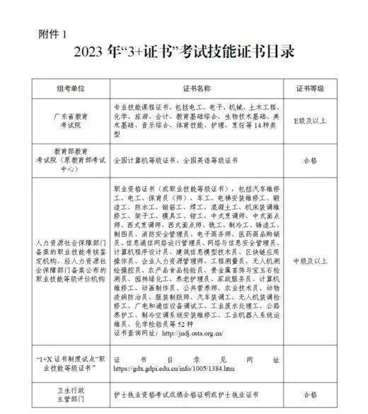 今年高职高考4大新变化，我看看还有谁不知道的？