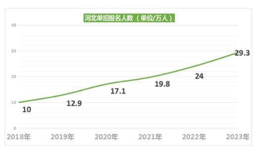 为什么越来越多人选择单招？详解单招的优势到底在哪 