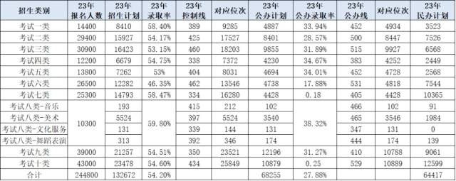 为什么越来越多人选择单招？详解单招的优势到底在哪 