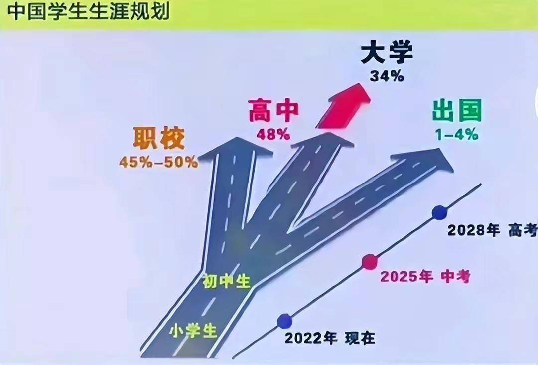 教育部传出消息，中考迎来进一步调整，家长：教育早就该这样了 