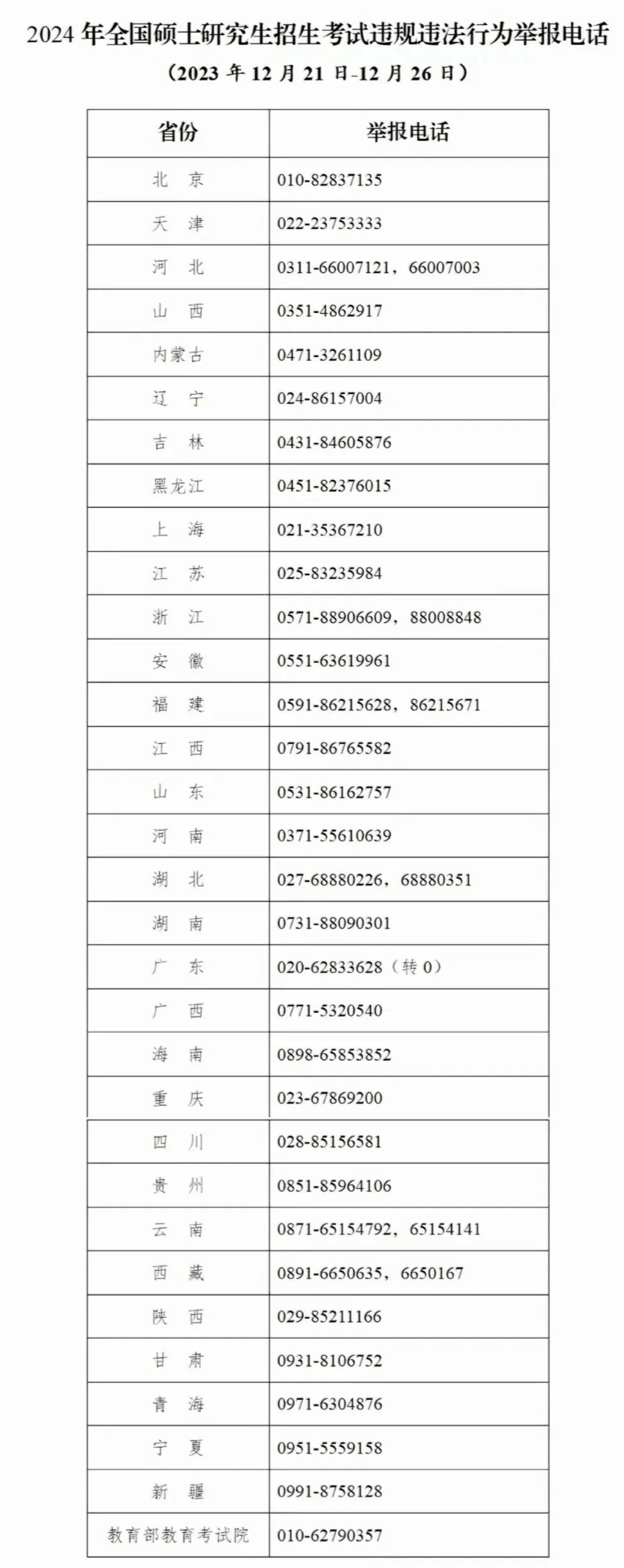 2024硕士研究生考试最新消息汇总