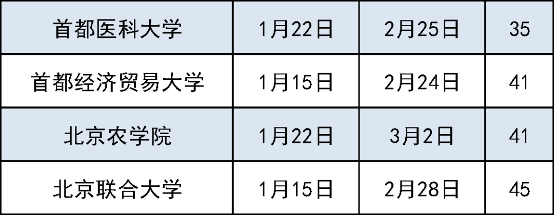 北京高校陆续公布寒假时间，最长48天！假期入校攻略 