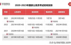 2024年公务员考试你敢报吗？岗位竞争比1314:1！千人坑！