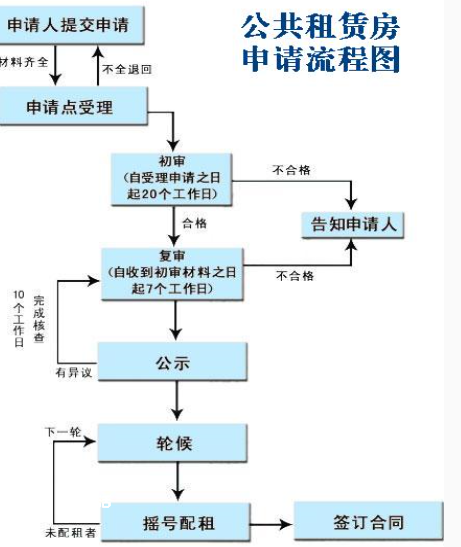 重庆公租房在线申请网站官网