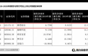 「广告」和「噱头」撑得起千亿床垫市场吗？