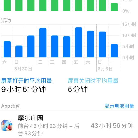 苹果手机玩摩尔庄园掉电池健康正常吗3