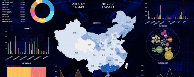 bi是做什么的 BI软件有什么用