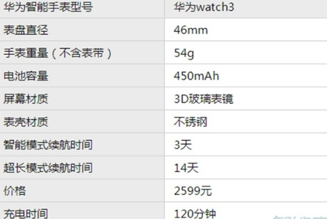 华为watchgt2丢了怎么定位4