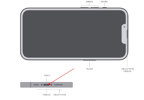 iPhone13promax高刷怎么关闭5