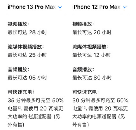 iPhone13ProMax续航怎么样2