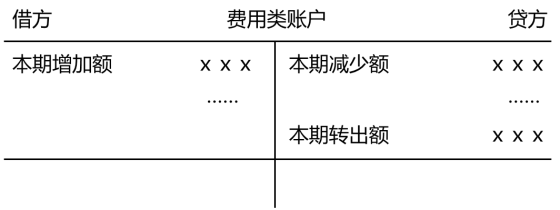 会计对象是指（注会CPA备考01）