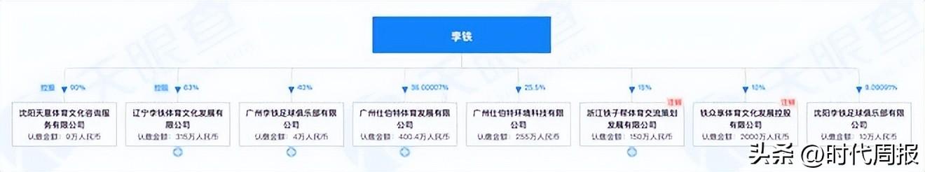 盘点李铁商业版图：共关联9家企业