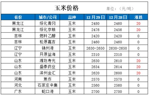 今日玉米价格是多少钱一斤