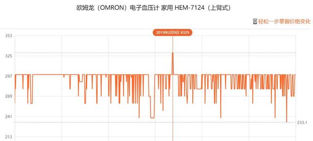 血压计的品牌排行榜（口碑最好的三款血压计排名）(27)