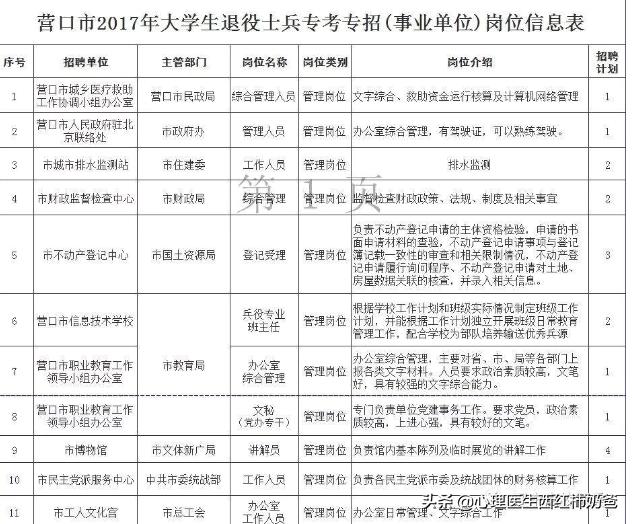 大学本科毕业后去当兵有前途吗？