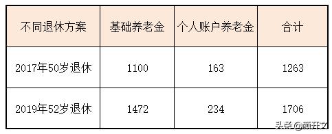 30年工龄与28年工龄，退休养老金差别大吗？