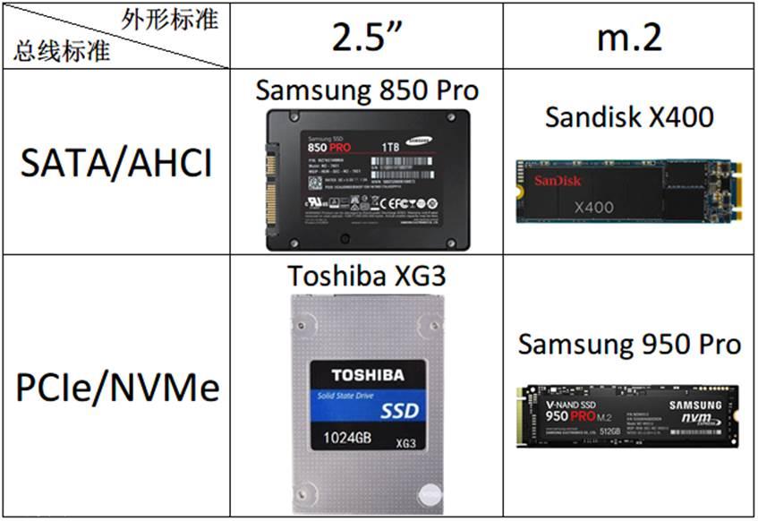 ngff与nvme有什么区别「记得收藏」