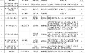 大学本科毕业后去当兵有前途吗？