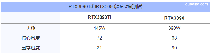 3090ti显卡需要多少W电源