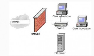 电脑防火墙的作用 计算机防火墙的主要作用是什么