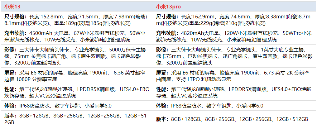 小米13和13pro怎么选