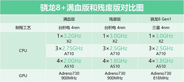 一加ace2和红米k60哪款更好