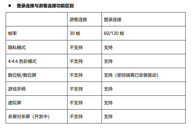 远程控制是什么?RayLink远控软件是怎么实现远程控制的