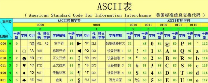 ascll文件夹什么意思