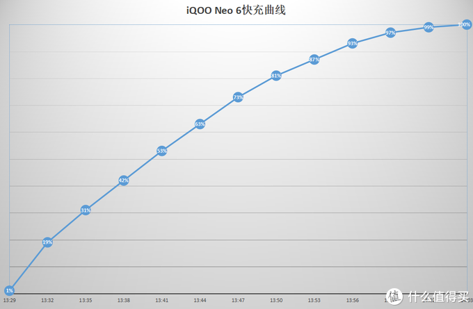 iQOO Neo 6首发评测：旗舰硬件下放，游戏体验全面升级