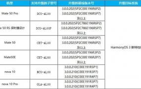 华为鸿蒙3.1本月推送：首批升级机型曝光