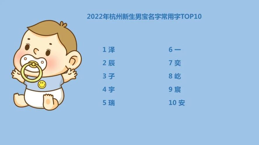 2022年男宝宝名字一个字（2022年男宝宝名字大全）