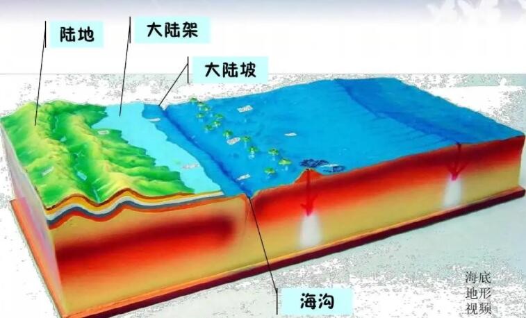 海洋中等深线最密集的地方是哪里