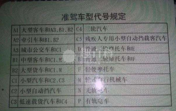 驾驶证分类及准驾车型