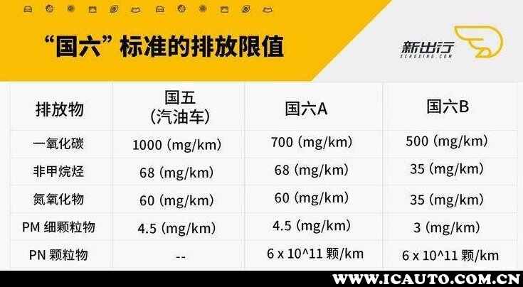 15年的车一年审几次2023新规？2023车辆年检新规