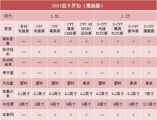 1.2t和1.5l哪个好（1.5L和1.2T你怎么选）(16)