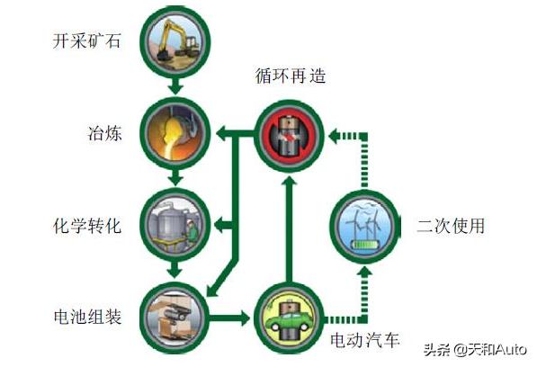 电动汽车电池一年要多少电（电动汽车电池容量动辄数十千瓦时）