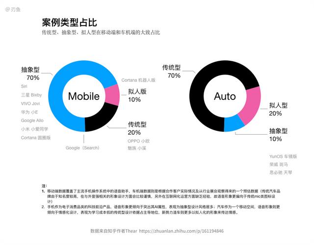 语音交互优势场景设计图（车载语音之形象设计别有洞天）