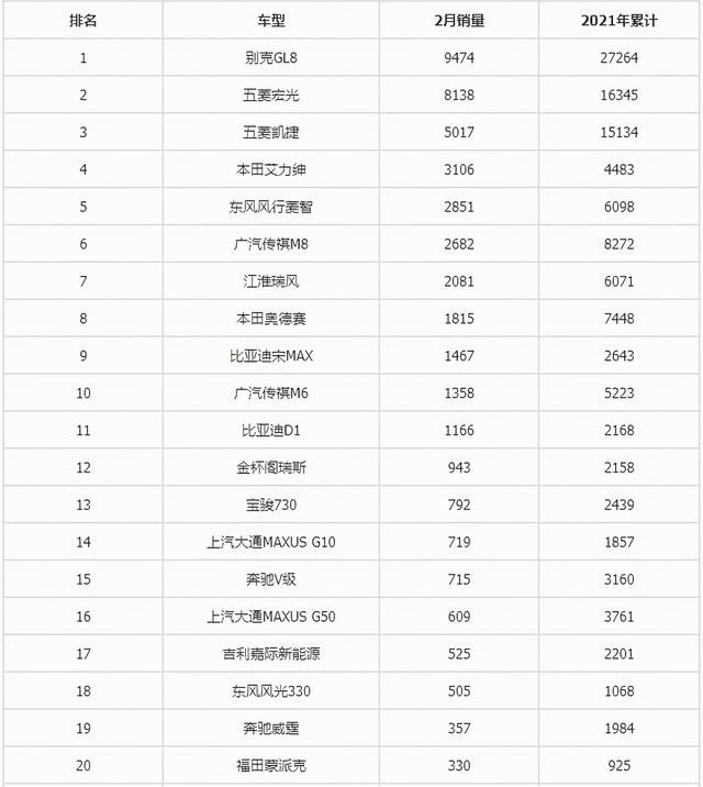 6月suv销量排行完整表长城h6（2月汽车销量总榜）