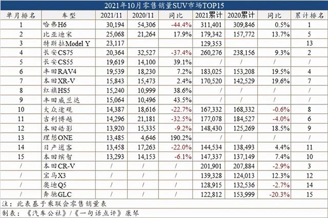 12月汽车销量排行榜轩逸（11月车型销量榜轩逸重返第一）