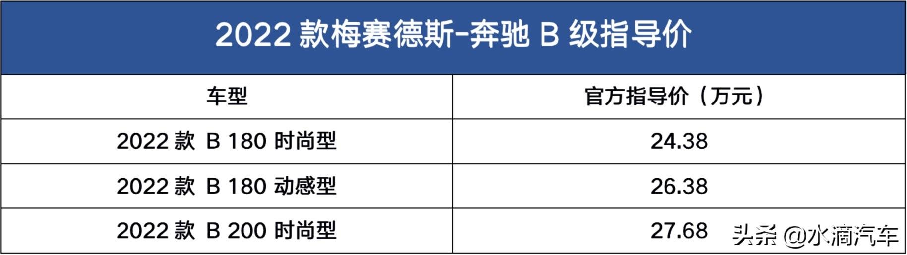 奔驰b级两门轿跑2022款落地价（售24.38万起两厢车）