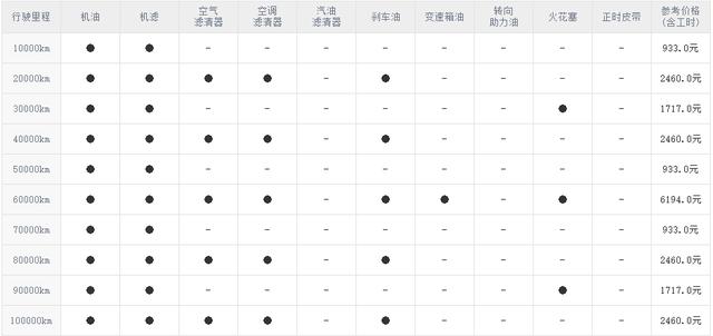 奔驰c级几万公里大保养（终端优惠8折小保养933元）