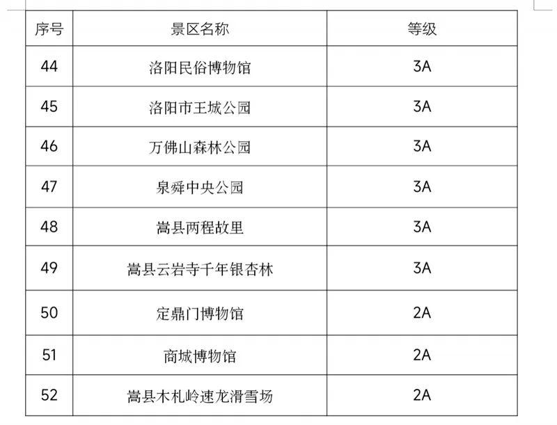 2023年免门票景区