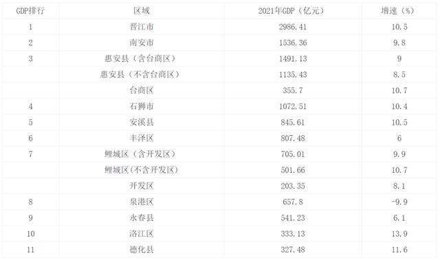 哪些城市根本就不需要地铁（这座万亿元城市）